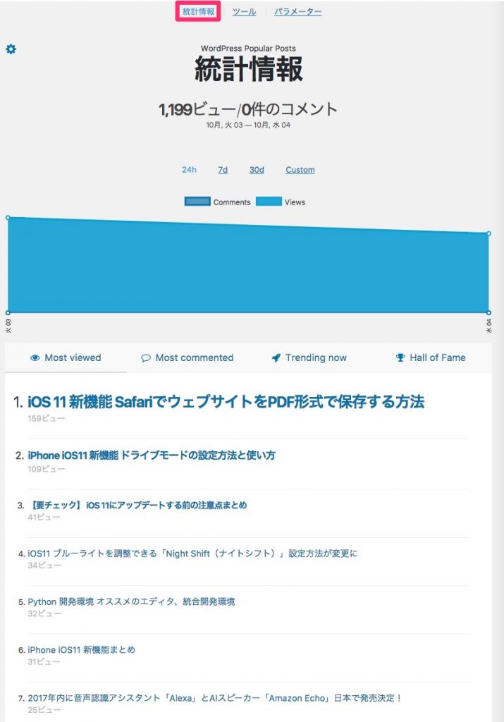 WordPress_Popular_Posts統計情報