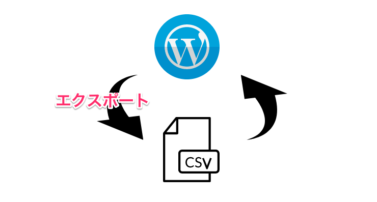 WP CSV Exporterの使い方