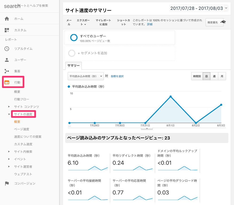 Googleアナリティクスの「サイトの速度」