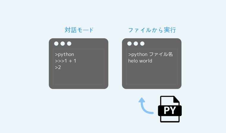 Python対話モード、ファイル読み込み