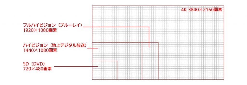 出典 panasonic.jp