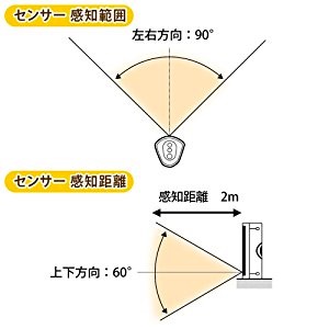 センサー感知範囲・距離