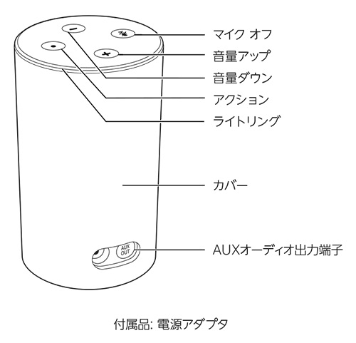 出典 Echoのハードウェア（Amazonサポート）