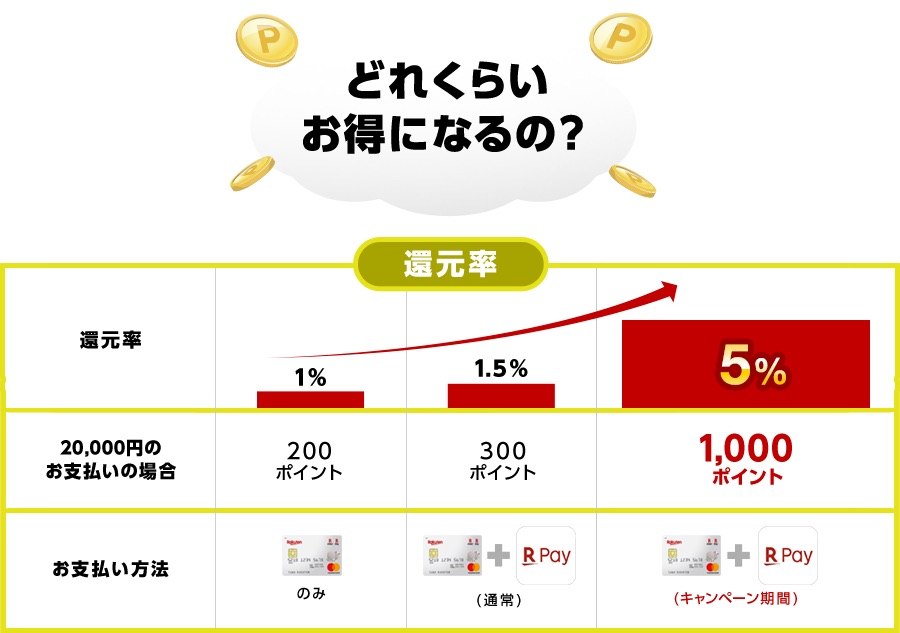 楽天ペイが使えるコンビニ一覧 使い方を解説 ハジプロ