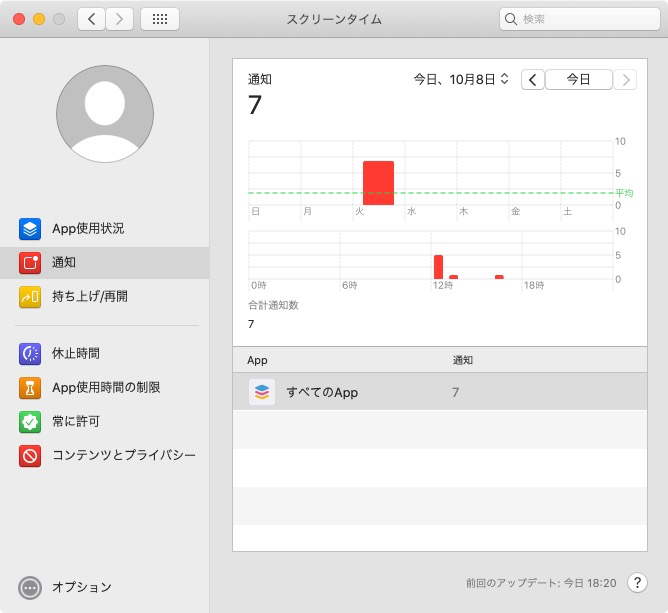 通知 | 通知の受信回数