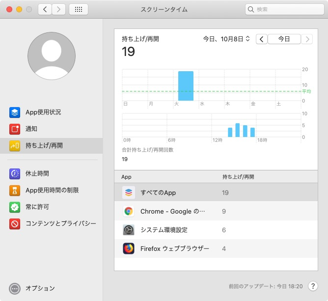 持ち上げ/再開 | スリープ解除回数と解除後最初に使用したアプリ